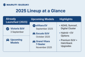 Maruti Victoris – Creta और Seltos को देगी टक्कर