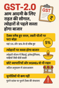 GST-2.0 लागू: आम जनता की जेब पर पड़ेगा सीधा असर