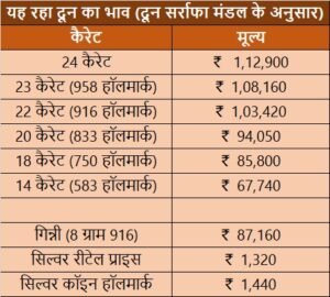 रिकॉर्ड स्तर पर पहुंचती चांदी की कीमतें, निवेशकों के लिए नया माइलस्टोन