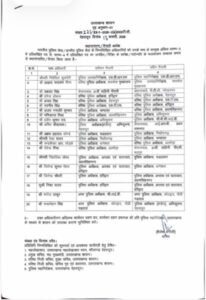 Uttarakhand Police : अधिकारियों के कार्यक्षेत्र बदले गए.