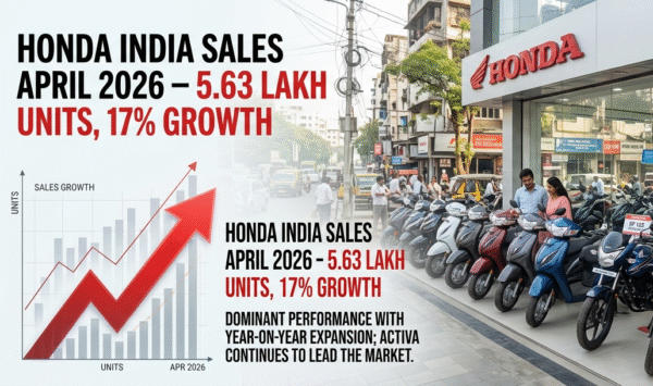 अप्रैल में Honda का जलवा, बिक्री में 17% की बढ़ोतरी