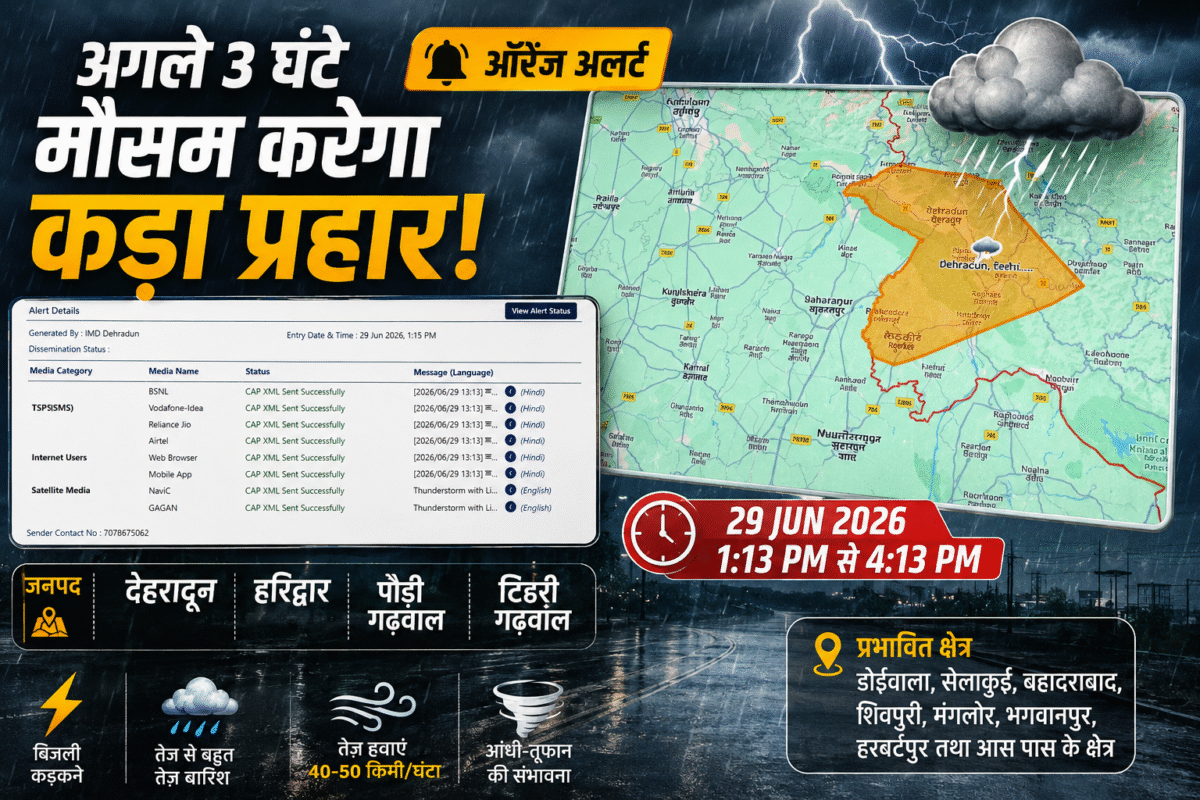 Uttarakhand Weather Alert: देहरादून, हरिद्वार, पौड़ी गढ़वाल और टिहरी गढ़वाल में ऑरेंज अलर्ट, तेज बारिश, आंधी और बिजली गिरने की चेतावनी