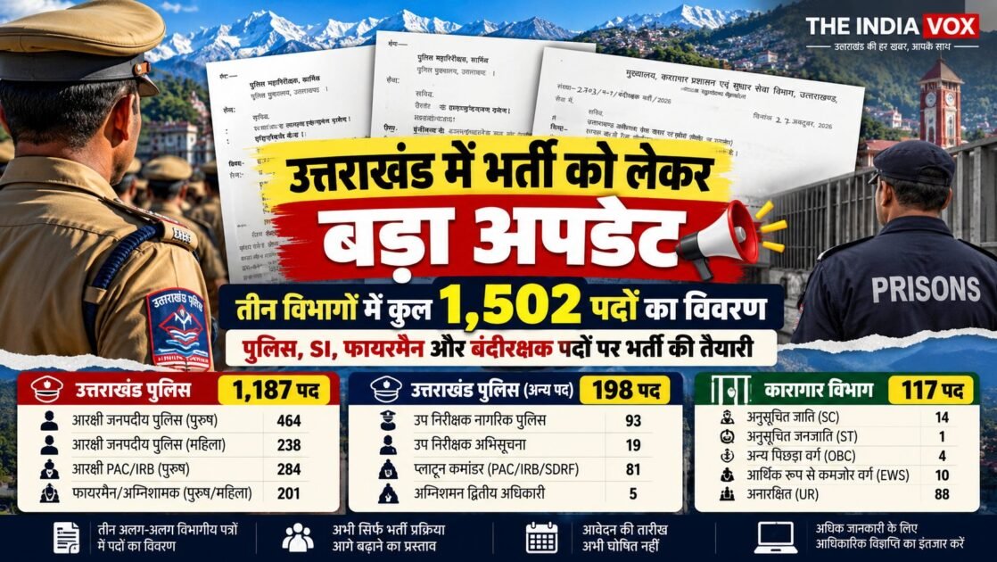 उत्तराखंड भर्ती 2026: पुलिस और जेल विभाग में 1,502 पद